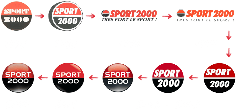 SPORT 2000